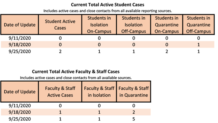 /uploadedimages/News/News_Releases/20200925-3 Total Active table.png
